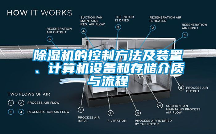 除濕機的控制方法及裝置、計算機設備和存儲介質與流程