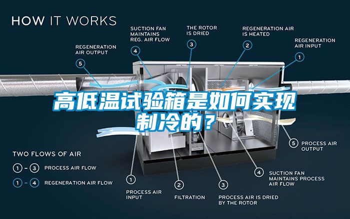 高低溫試驗箱是如何實現制冷的？