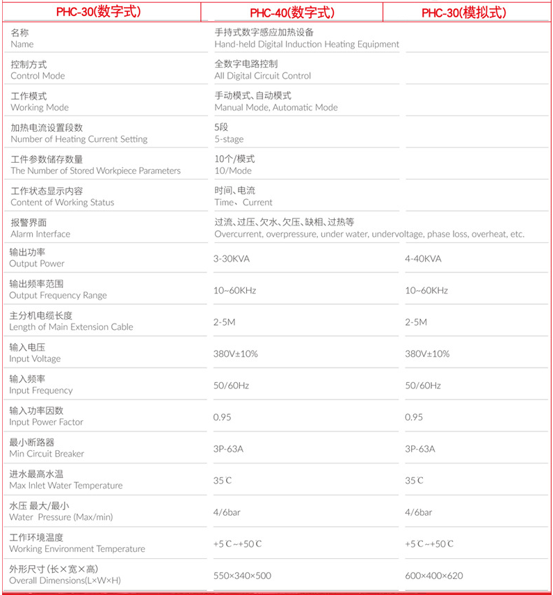 手持式高頻加熱機(jī)PHC-30模擬式(圖2) 手持式高頻加熱機(jī)PHC-30模擬式(圖3)